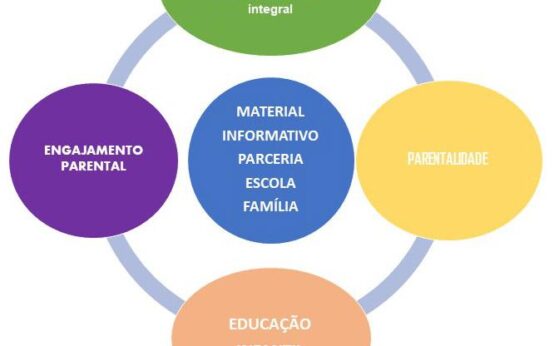 Educação Parental Positiva: Criando um Ambiente de Respeito